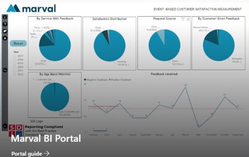 Marval PowerBI Datasets and portal access