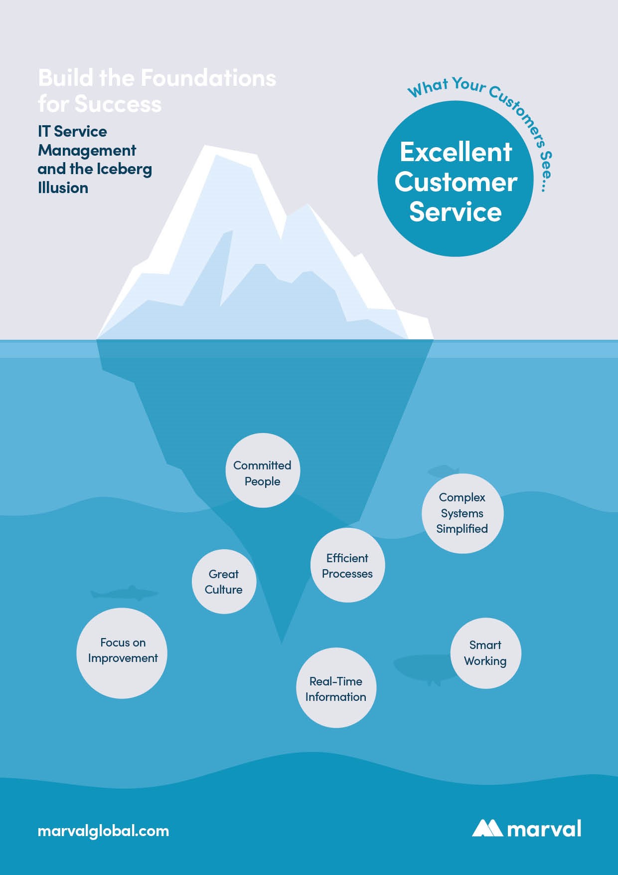 IT Service Management and customer service
